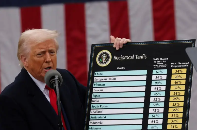 tariff wars of usa