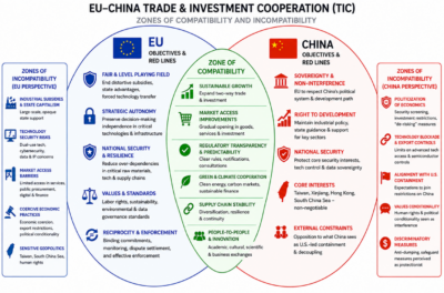 EU–China Trade and Investment Cooperation