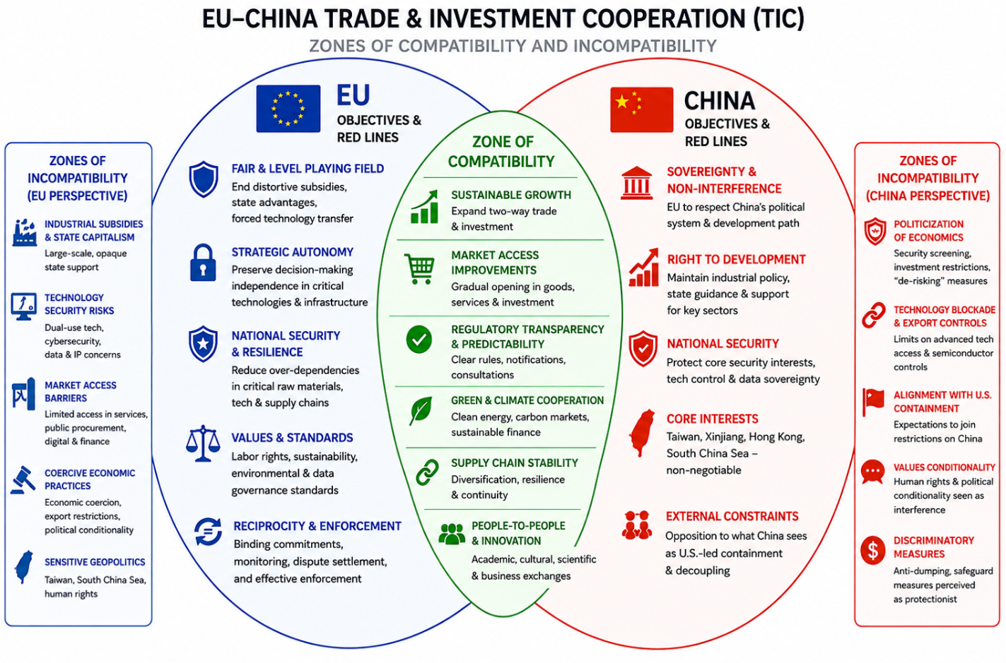 EU–China Trade and Investment Cooperation