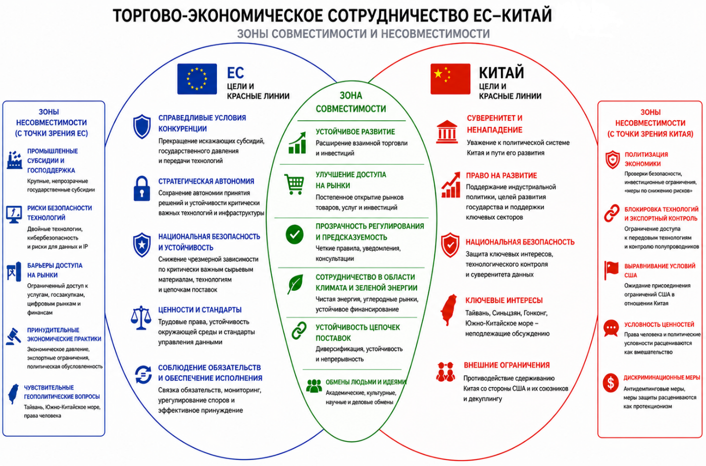 торгово-инвестиционное сотрудничество между ЕС и Китаем